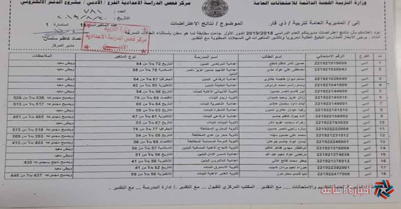 إستعلم حالاً .. نتائج اعتراضات الدور الثاني فى العراق 2023 الصف السادس الإعدادي عبر موقع نتائجنا الرسمي results.mlazemna.com